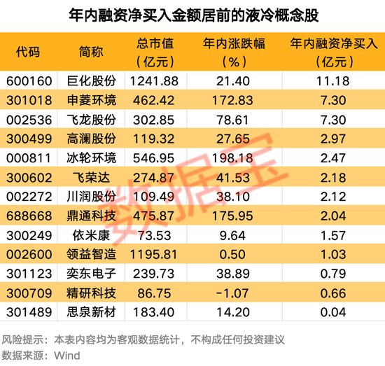 科技巨头,兆瓦级算力系统曝光!100%液冷+800V架构(附股)